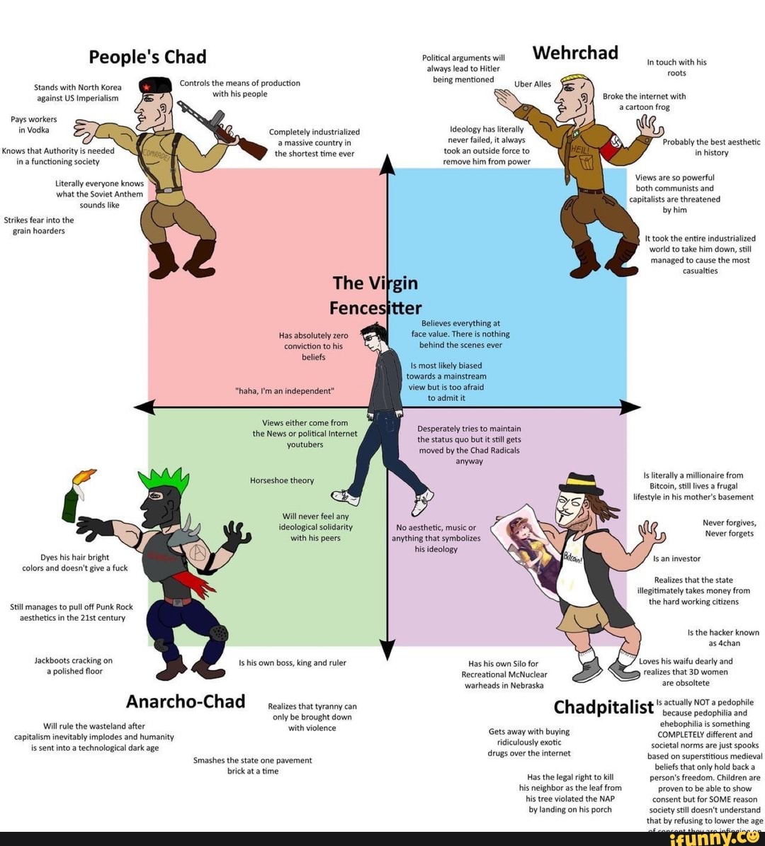 Knows that
isneeded
3 (CS Completely industrialized
a massive country in
Ideology
never failed, it always
took outside force
Probably the best aesthetic