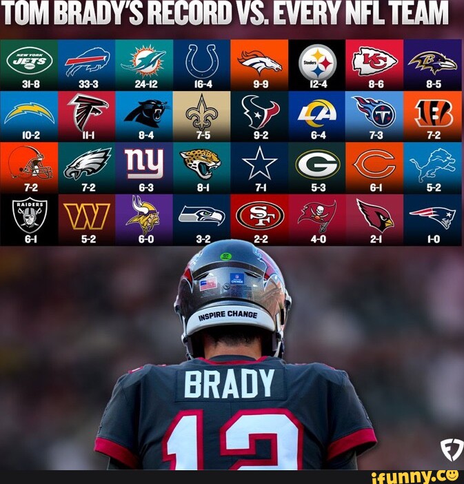 Tom Brady's Record Against Every NFL Team