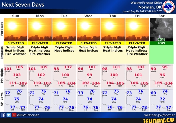 Next Seven Days Forecast ELEVATED ELEVATED ELEVATED ELEVATED ELEVATED ...