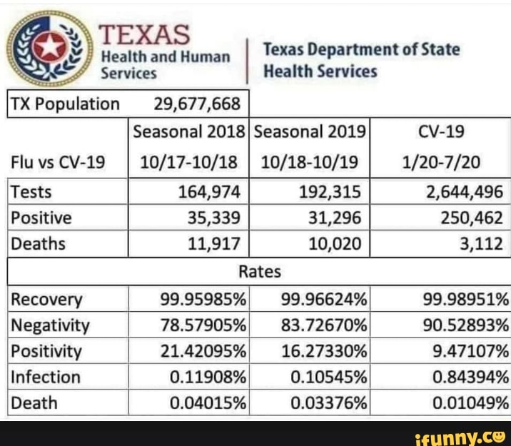 TEXAS Health And Human Services Texas Department Of State Health ...