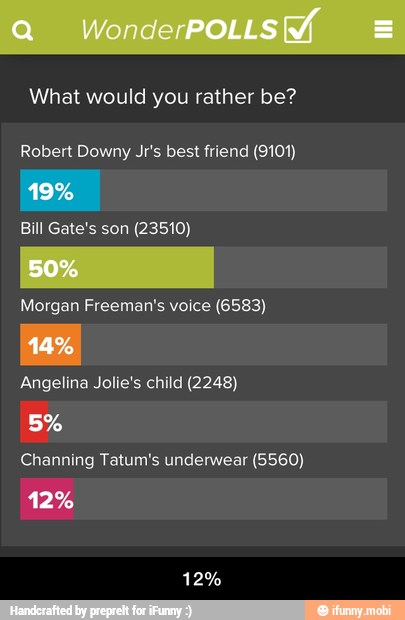 What would you rather be?
Robert Downy Jr's best friend (9101)
Bill Gate's son (23510)
Morgan Freeman's voice (6583)
Angelina Jolie's child (2248)
Channing Tatum's underwear (5560) - 12%