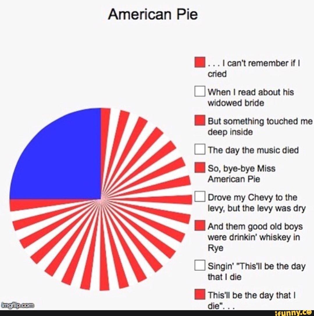 Miss american pie. Bye, Bye Miss American pie. Bay Bay Miss American pie. Bye Bye American pie.