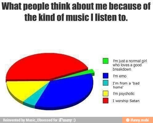 What people think about me because of
the kind of music
I listen to.
I'm justa normal gil
who loves a good
breakdown
home!
tim psychotic
1 worship Satan