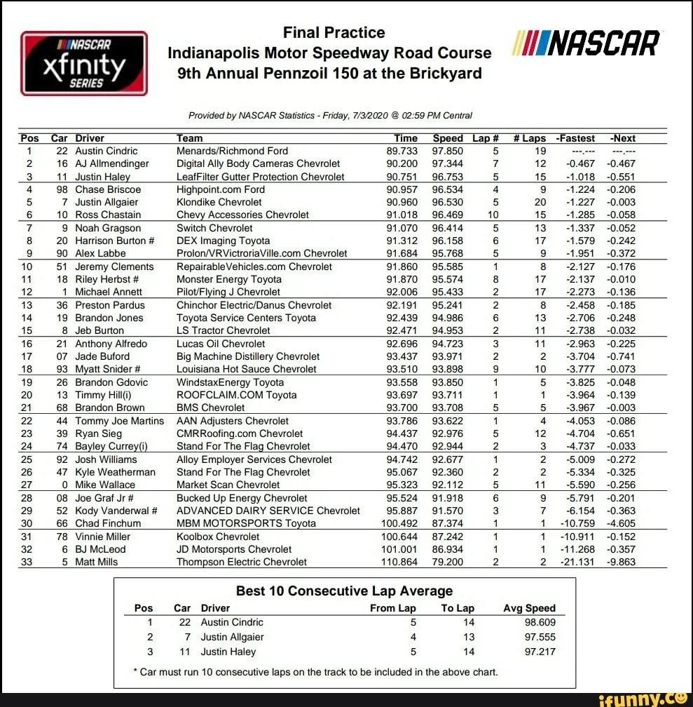 AS SERIES Indianapolis Motor Speedway Road Course 9th ...