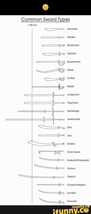 Common Sword Types - iFunny