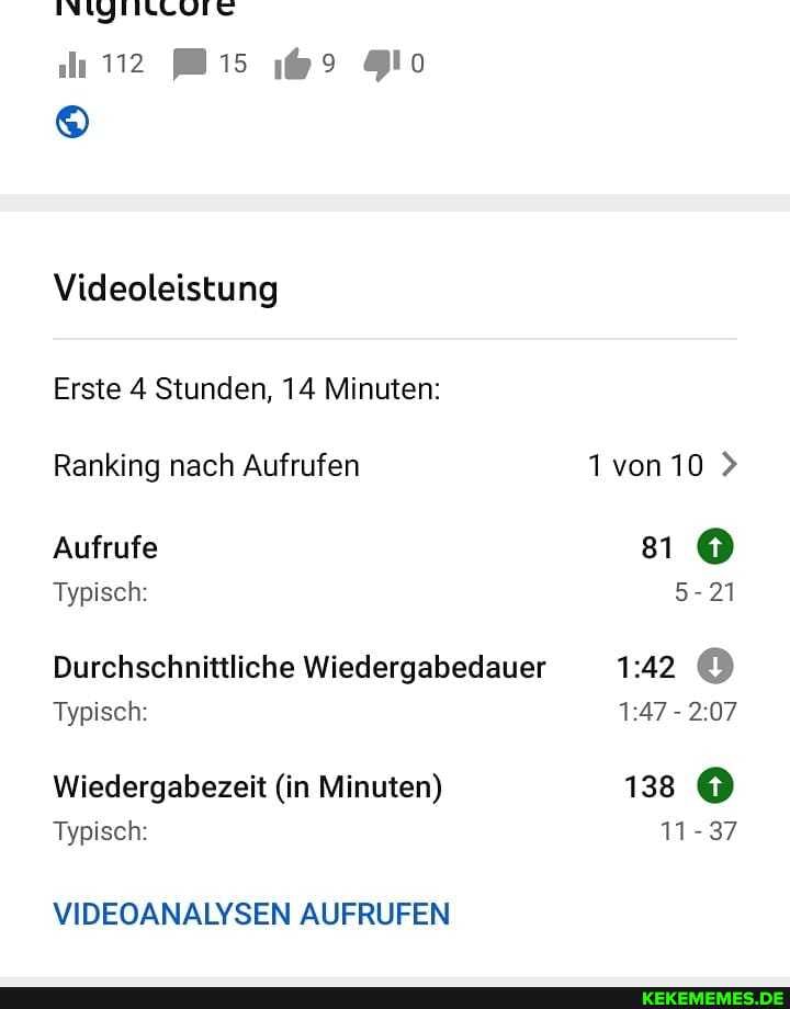 INUZTILLUTG
Videoleistung
Erste 4 Stunden, 14 Minuten:
Ranking nach Aufrufen
Aufrufe
Typisch:
Durchschnittliche Wiedergabedauer 142
Typisch:
Wiedergabezeit (in Minuten)
Typisch:
VIDEOANALYSEN AUFRUFEN
1von 10
5-21
142
138
11-37