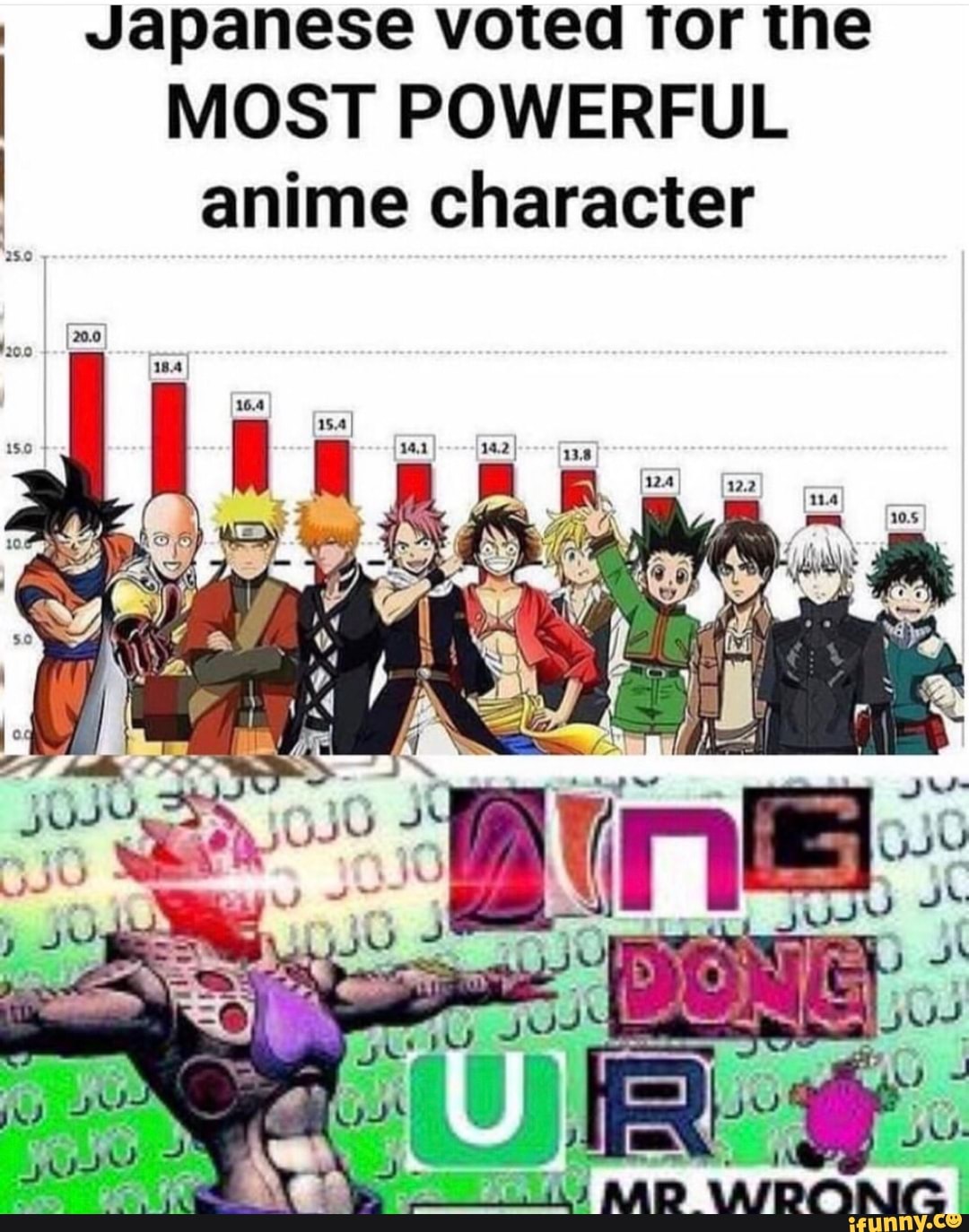 Japanese Vºted tor tne MOST POWERFUL ' anime character 