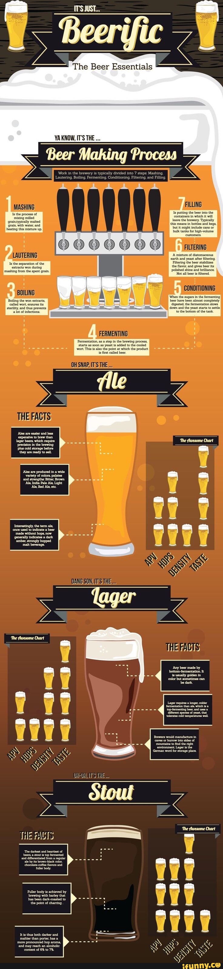 IFS JUST, The Beer Essentials YA KNOW, IT'S THE Bear Process cHINE ...