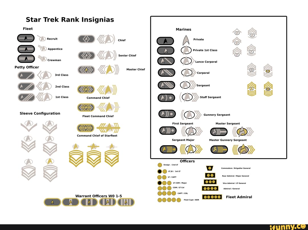 Using existing designs, Naval and Marine Tradition. I created Rank ...