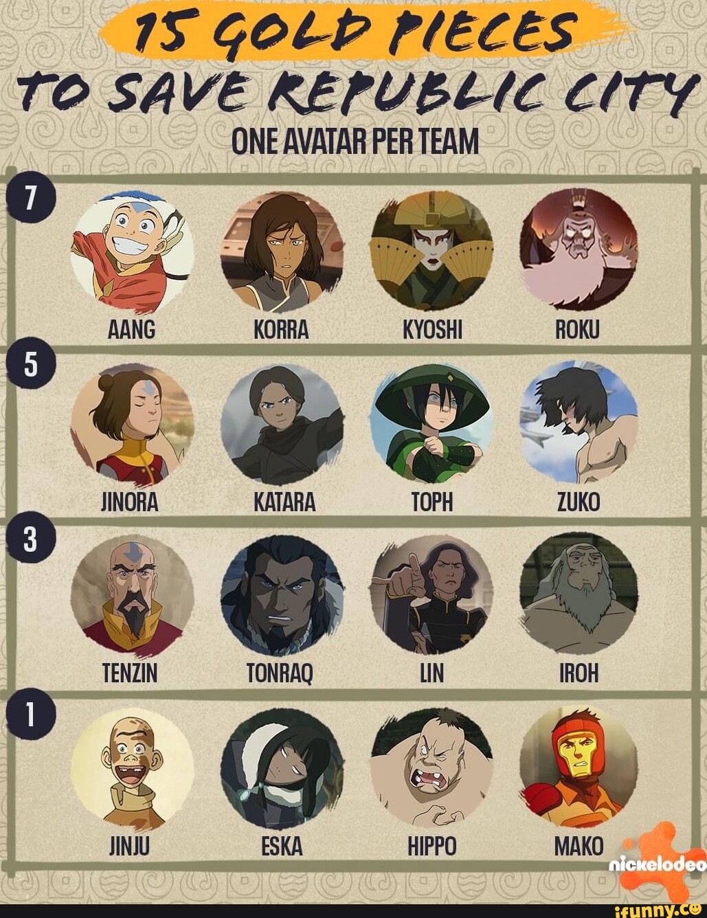 Is golb pieces to save republic city one <b>avatar</b> per team <b>jinora</b> tenzin tonr...