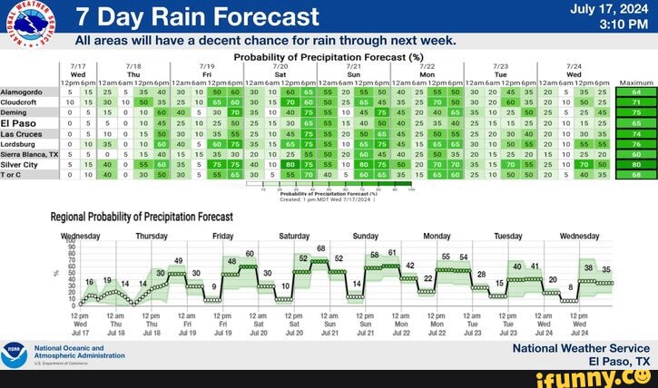 7 Day Rain Forecast July 17, PM 2024 All areas will have a decent ...