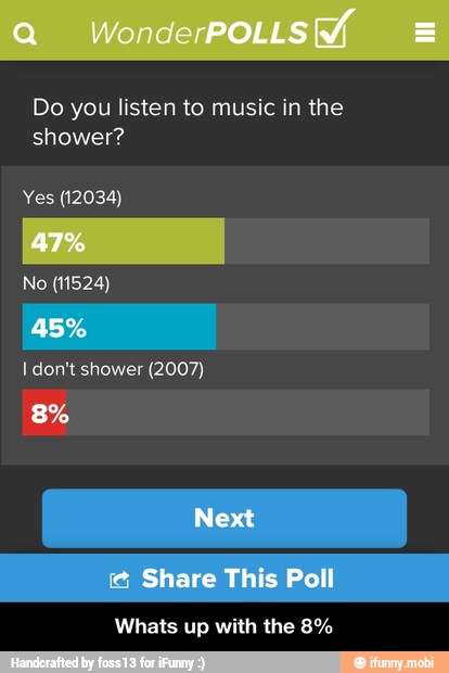Do you listen to music in the
shower?
Yes (12034)
No (11524)
Whats up with the 8% - Whats up with the 8%