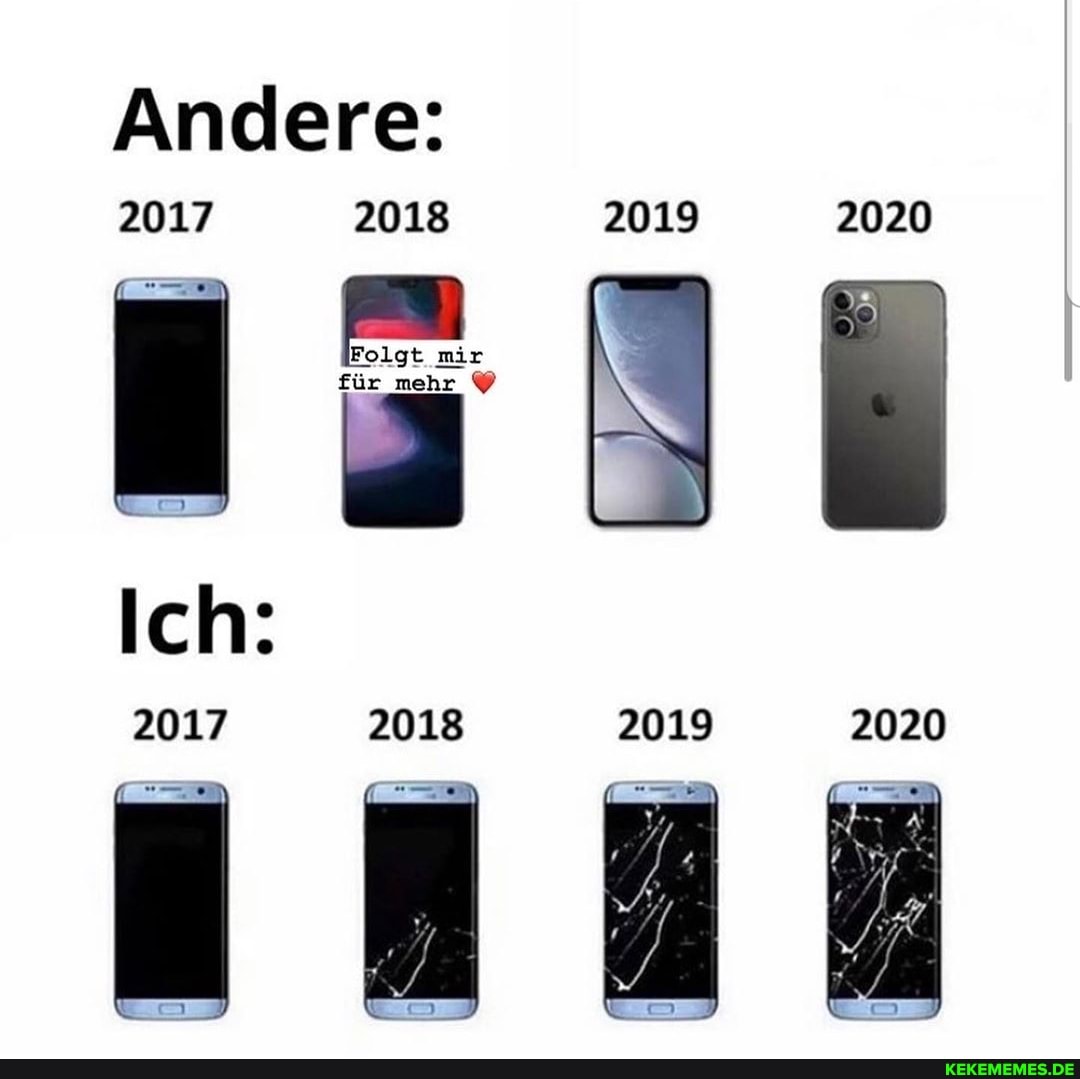 Andere:
2017 2018 2019 2020
2020
mir für mehr
Ich:
2017
2018
2019
2020
