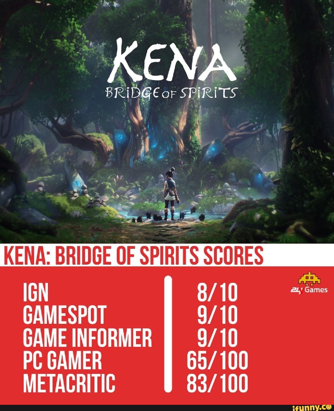 Kena: Bridge of Spirits - Metacritic