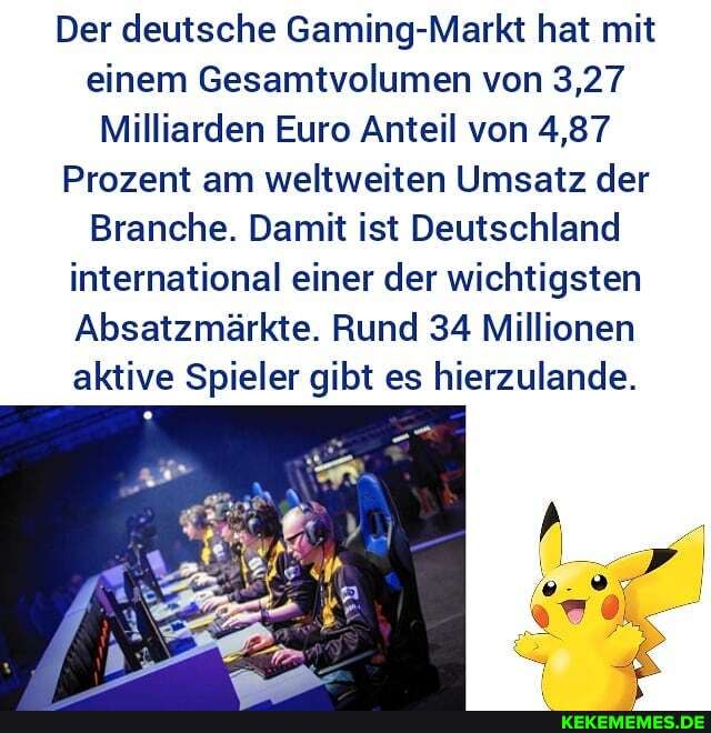 Der deutsche Gaming-Markt hat mit einem Gesamtvolumen von 3,27 Milliarden Euro A