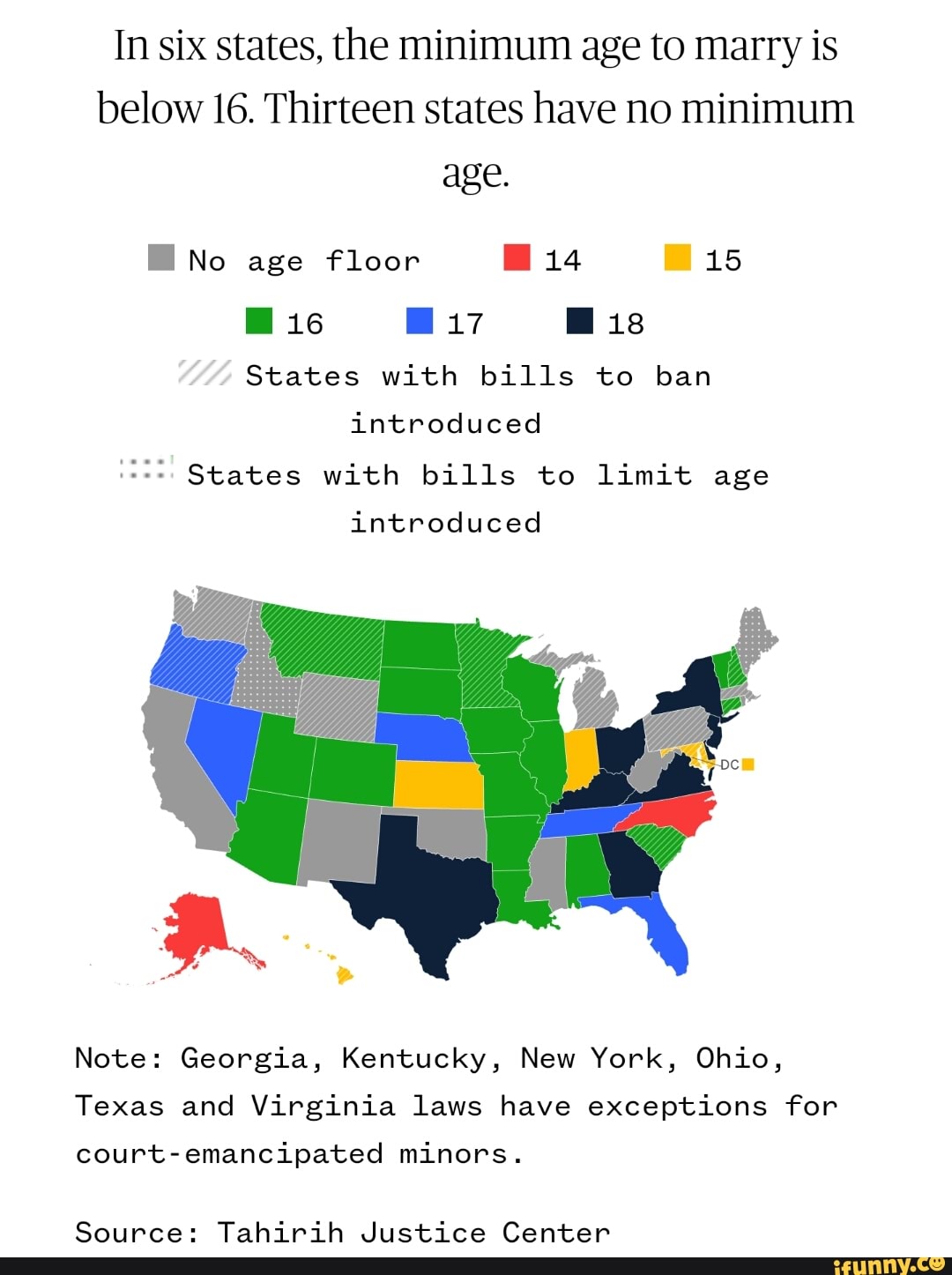 In six states, the minimum age to marry is below 16. Thirteen states