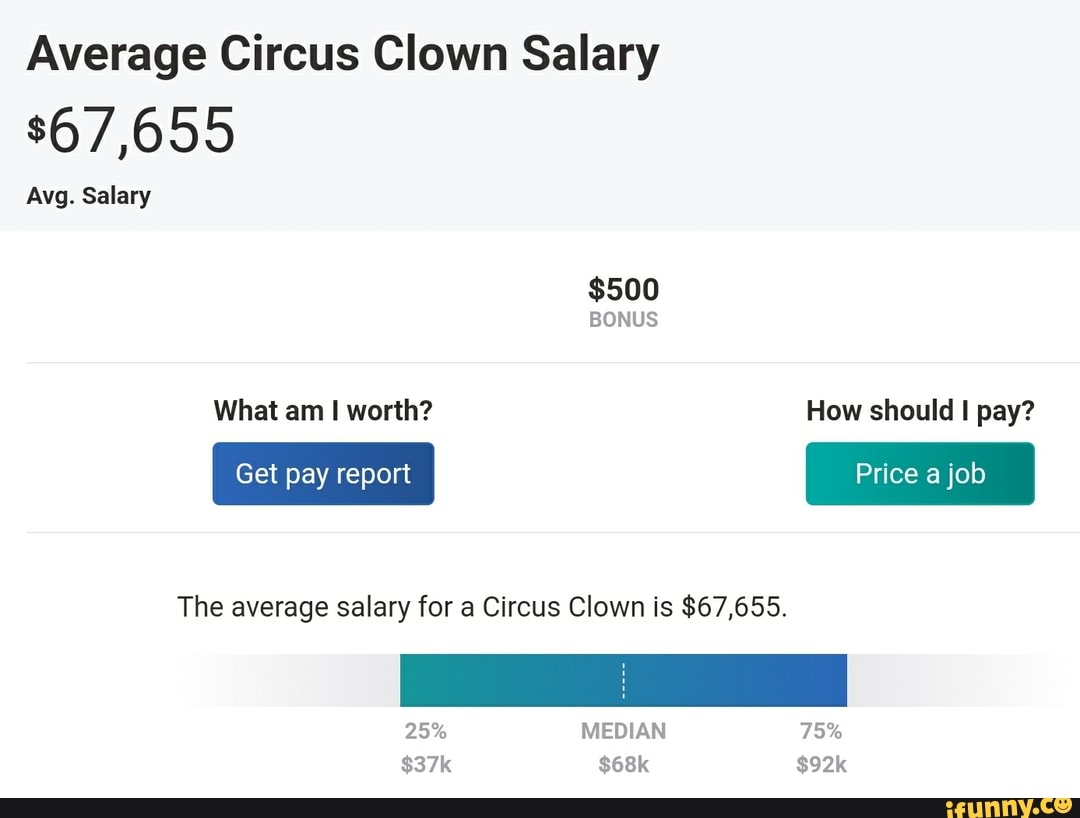 Average Circus Clown Salary $67,655 average salary - )