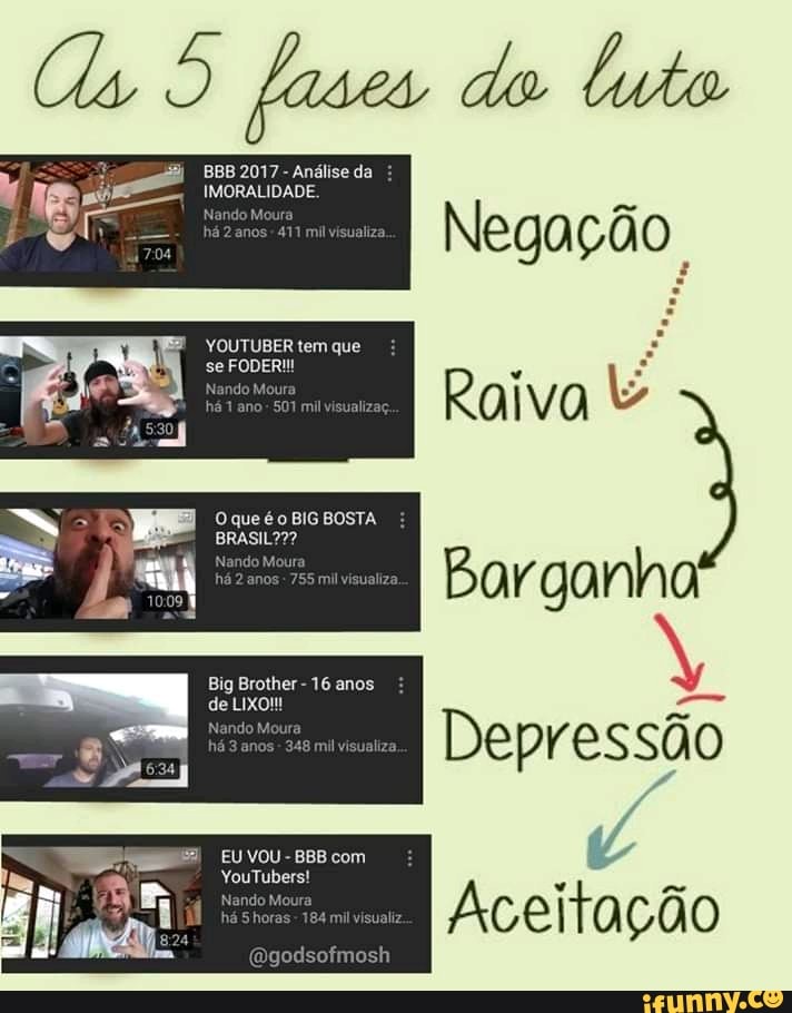 Raiva 5
Barganha
y
E
Depressão
o
ST Te ON Aceitação