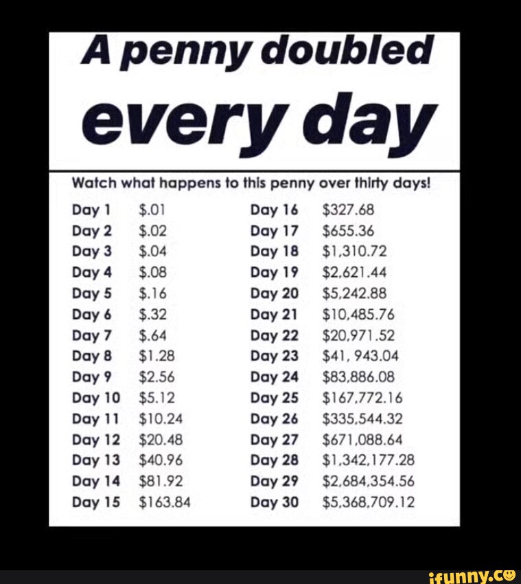 a-penny-doubled-every-day-watch-what-happens-to-this-penny-over-thirty