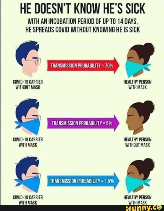 HE DOESN'T KNOW HE'S SICK
WITH AN INCUBATION PERIOD OF UP TO 14 DAYS,
HE SPREADS COVID WITHOUT KNOWING HE IS SICK
E
TRANSMISSION PROBABILITY
y
COVID-19 CARRIER HEALTHY PERSON
WITHOUT MASK WITH MASK
6
TRANSMISSION PROBABILITY = 5%
y
cuit ta eme HEALTHY PERSON
WITHOUT MASK
A
TRANSMISSION PROBABILITY =
a
COVID-19 CARRIER HEALTHY PERSON
WITH MASK WITH MASK
