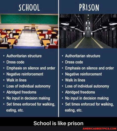 SCHOOL PRISON Authoritarian structure Dress code Emphasis on silence ...
