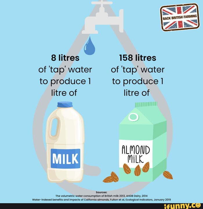 8 litres 158 litres of 'tap' water of tap' water to produce to produce