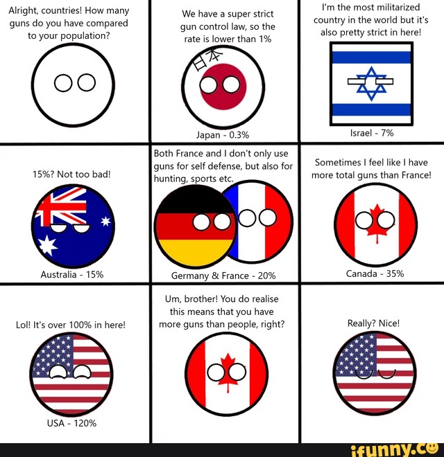 Alright, countriest How many guns do you have compared to your