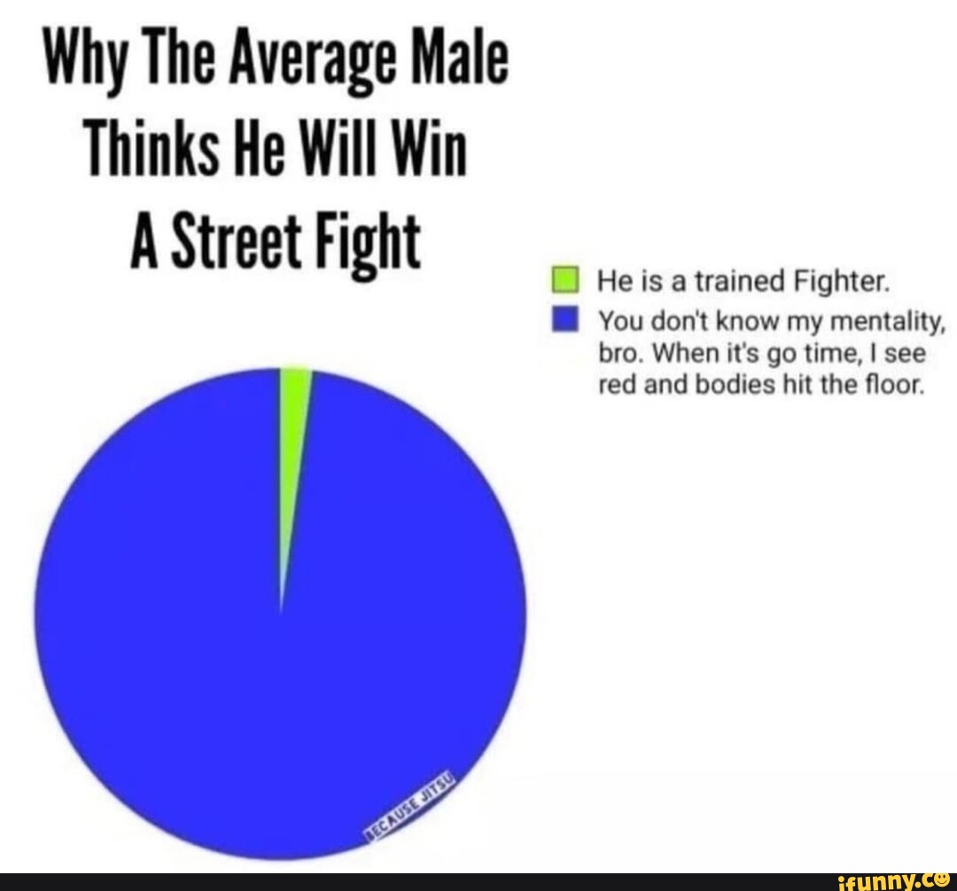 why-the-average-male-thinks-he-will-win-a-street-fight-he-is-a-trained