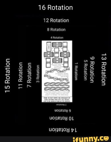 16 Rotation 12 Rotation 8 Rotation 13 Rotation Rotation Rotation ...