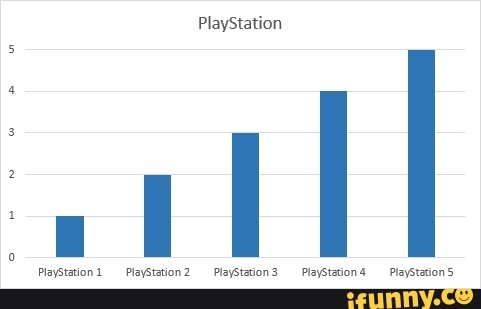 PlayStation