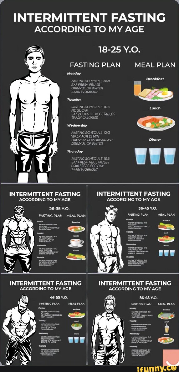 INTERMITTENT FASTING ACCORDING TO MY AGE INTERMITTENT FASTING ACCORDING