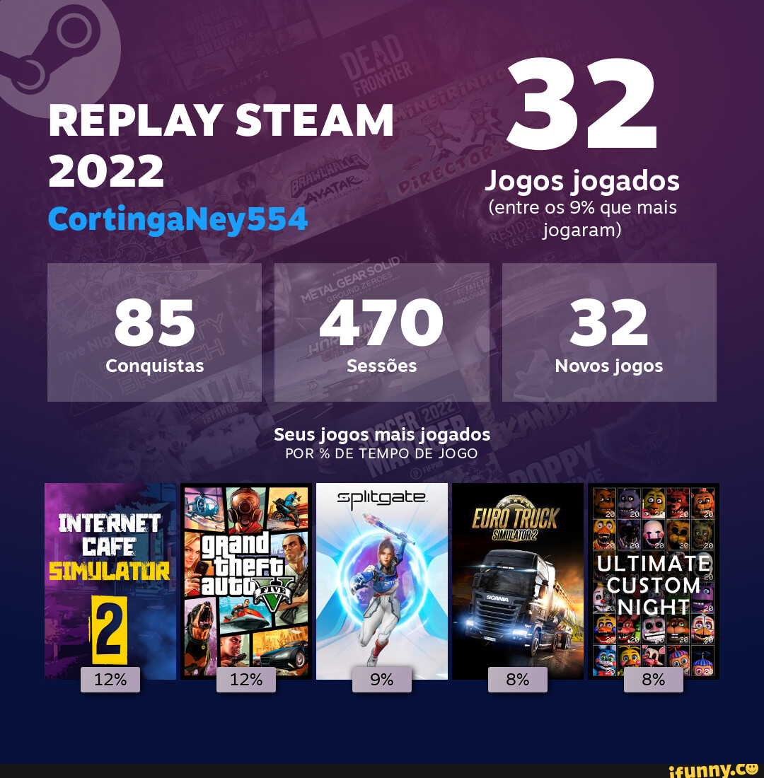 Replay Steam 3 2022 Jogos Jogados Entre Os 9 Que Mais Jogaram Conquistas Sessões Novos Jogos 1393