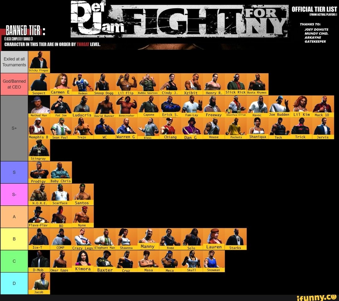 Naruto тир лист. The time of ninja tier list clan. Тир лист персонажей наруто. Тир лист. Tier list.