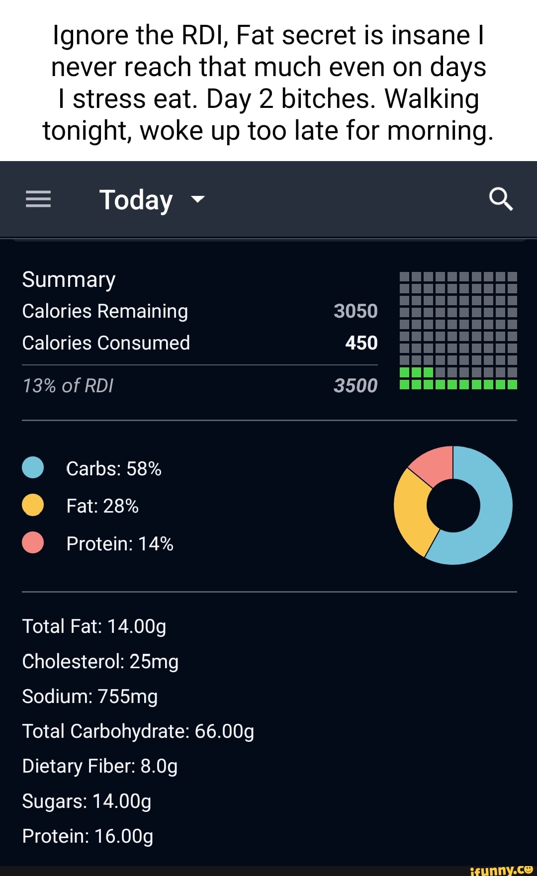 Carbohydrates Rdi Ignore the RDI, Fat secret is insane I never reach that much even on ...
