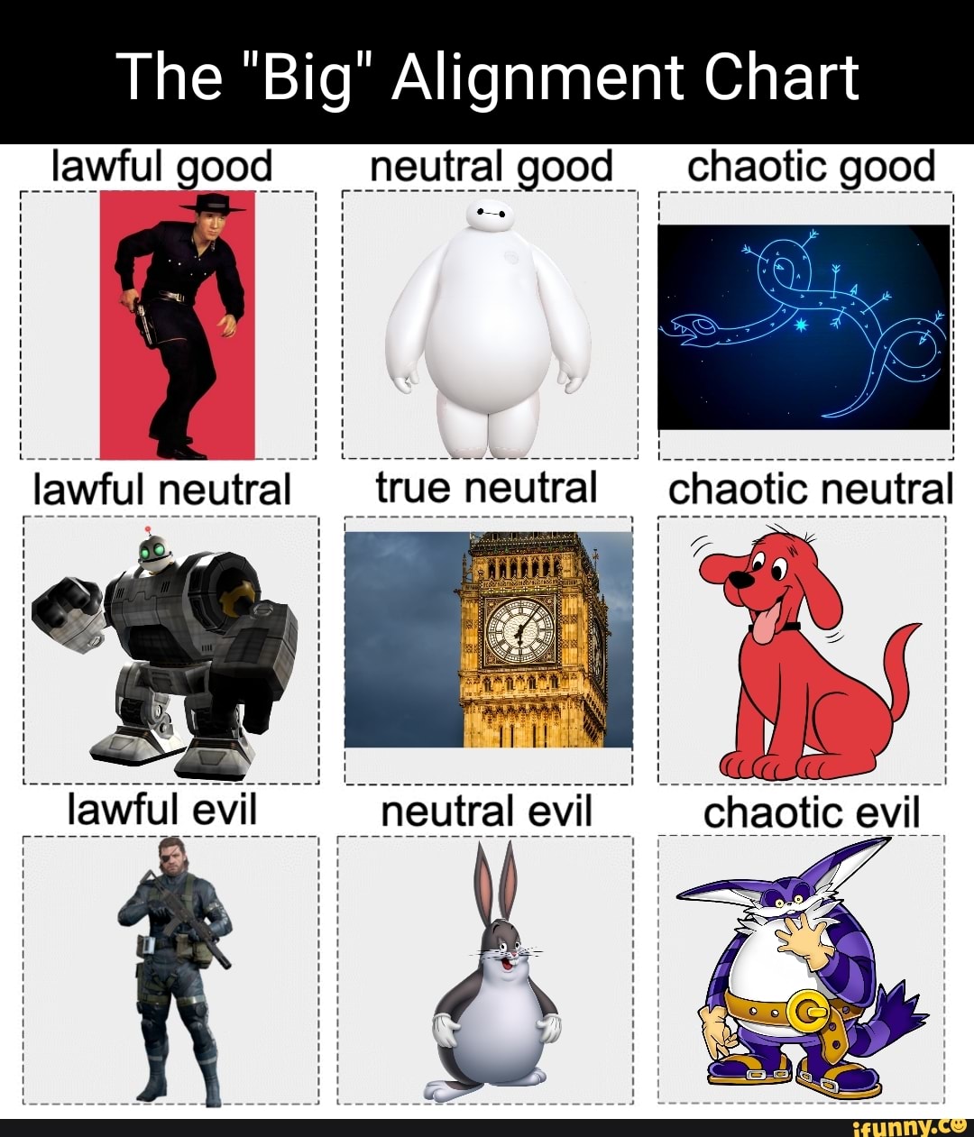 The "Big Alignment Chart _lawhul good neutral _ chaotic good lawful