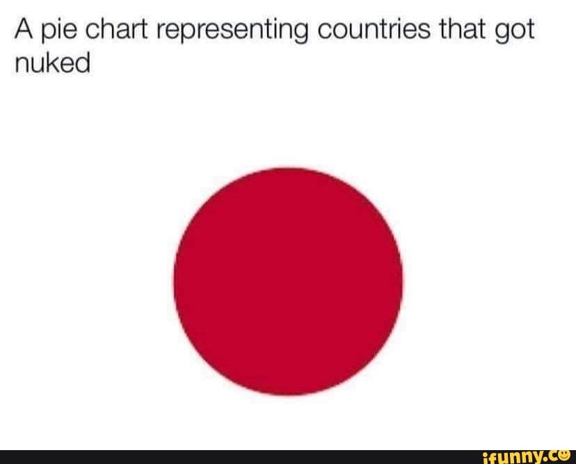 a-pie-chart-representing-countries-that-got-nuked-ifunny