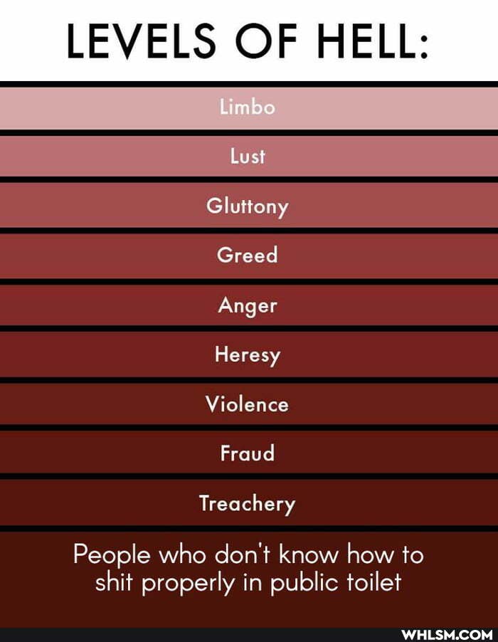 LEVELS OF HELL:
Limbo
Lust
Gluttony
Greed
Anger
Heresy
Violence
Fraud
Treachery
People who don't know how to shit properly in public toilet