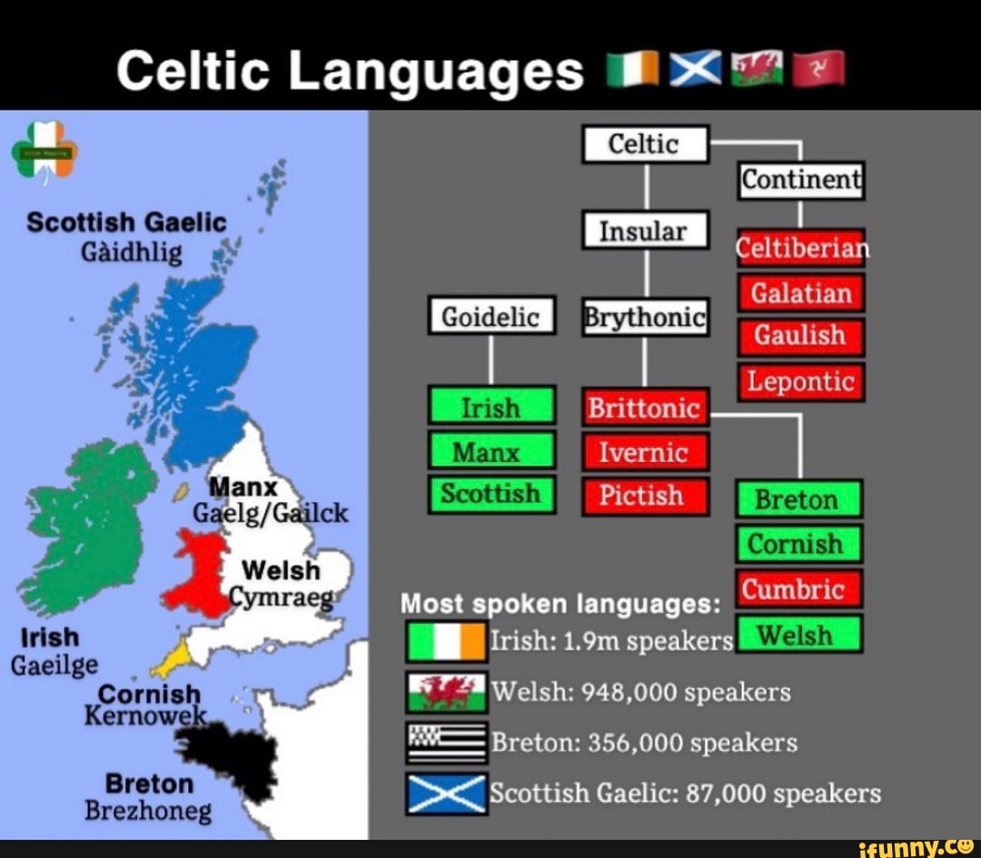 List 99+ Wallpaper An Ireland Not Only Free But Gaelic And Not Only ...