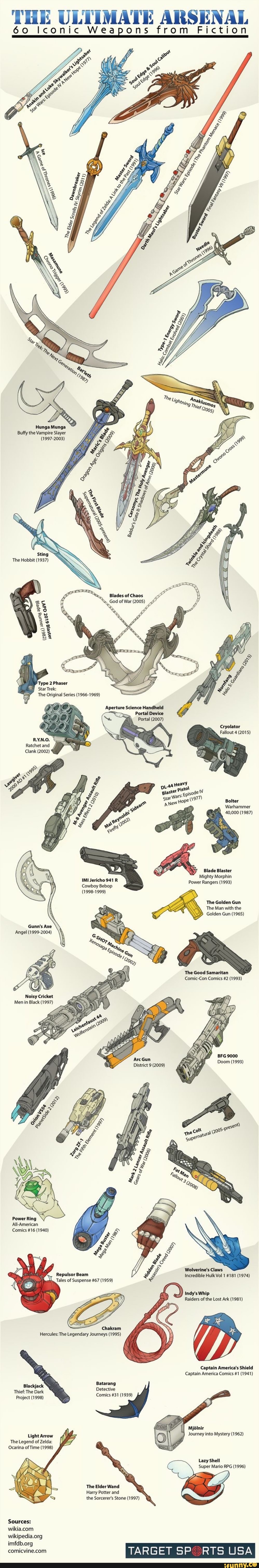 IIA ION TN
60 Iconic Weapons from Fiction