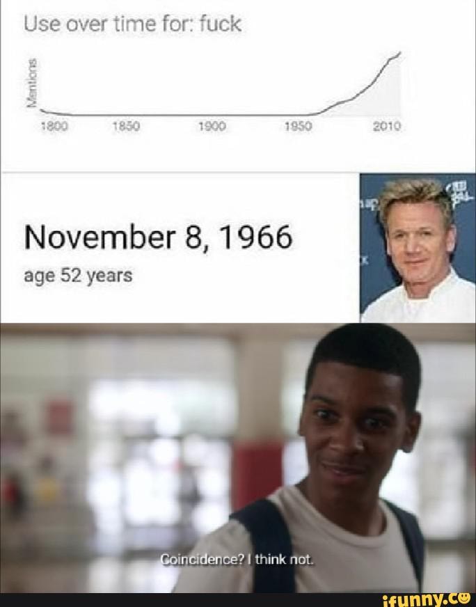 Use over time for: fuck
November 8, 1966
age 52 years