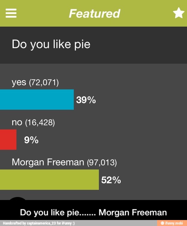 Do you like pie
Morgan Freeman (97,013)
Do you like pie....... Morgan Freeman - Do you like pie....... Morgan Freeman