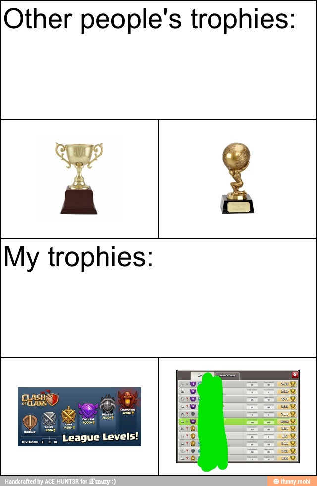 Other people's trophies:
My trophies: