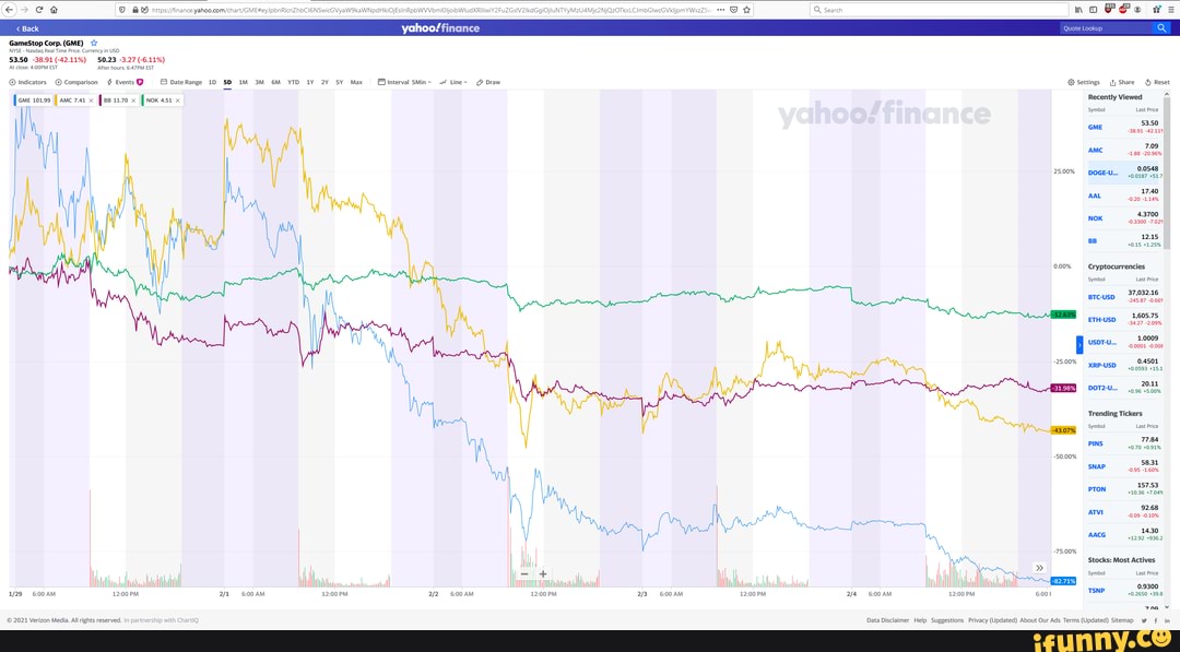 @ Indicators @ Comparison Events DateRange 10 SD GM YTD SY Max interval SMin~ Line~ Draw Settings Share Reset
38.91 -42.119)
Trending Tickers
am
i By
Sase
AM