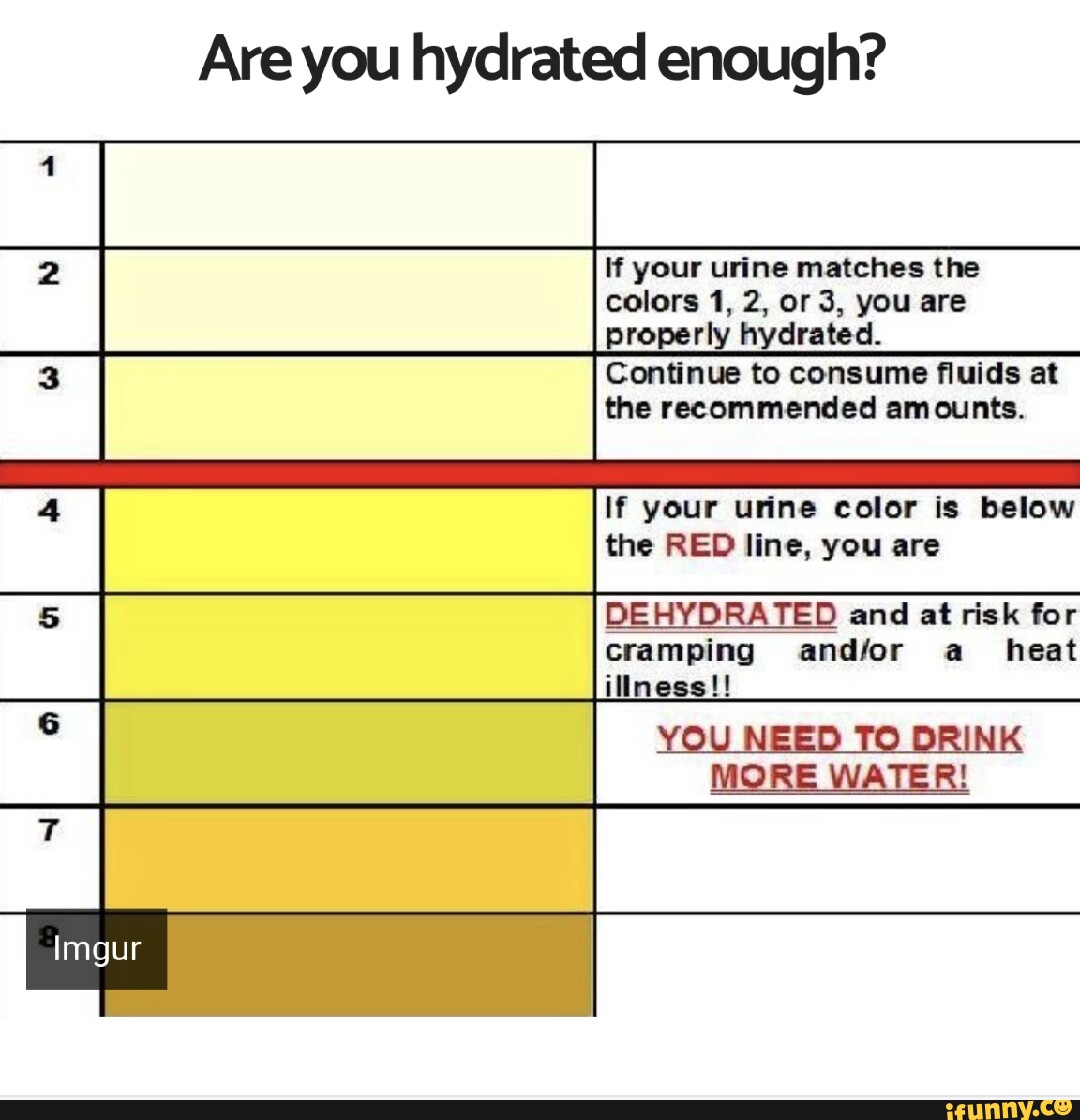 Are you hydrated enough? if your urine matches the colors 1, 2, or 3