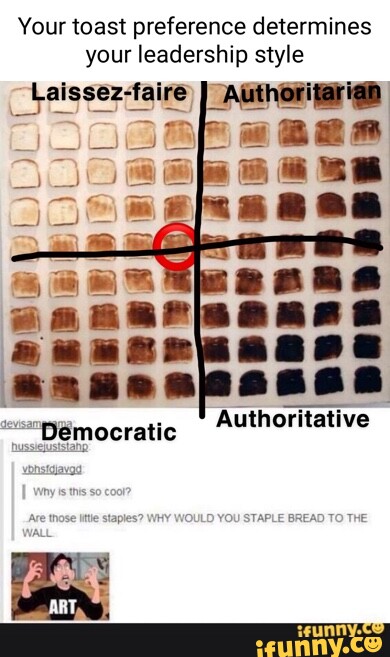 Toast Preference Your toast preference determines your leadership style 'Laissez-faire ...