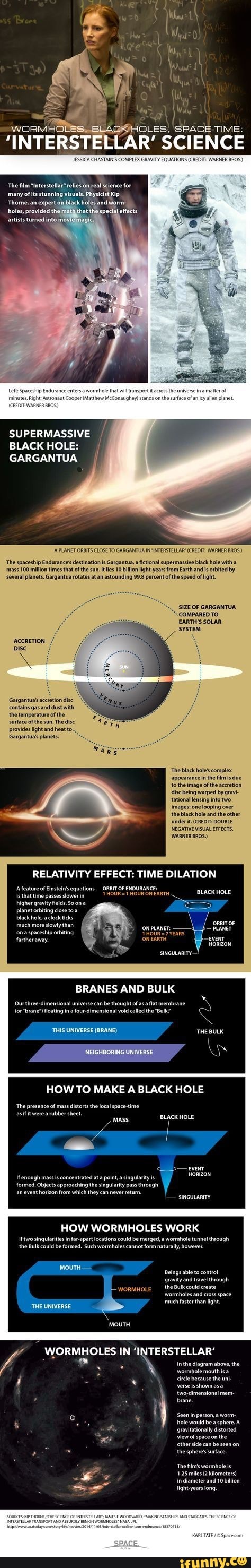 IOLES. SPACE-TIME ES SCIENCE JESSICA CHASTAIN' COMPLEX GRAVITY 'The ...