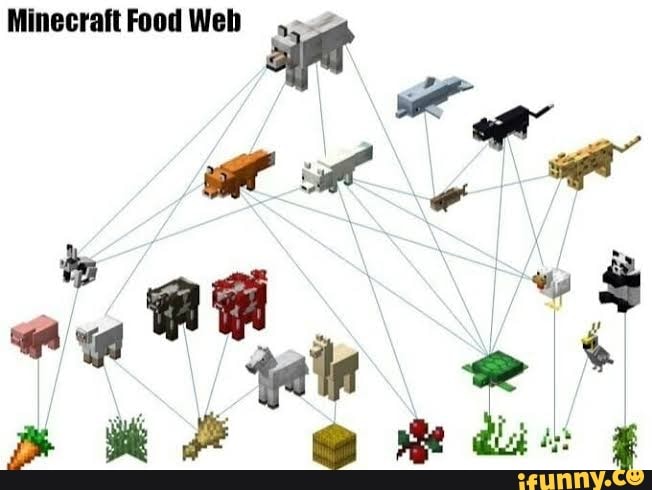 MinecraftFood Web aft