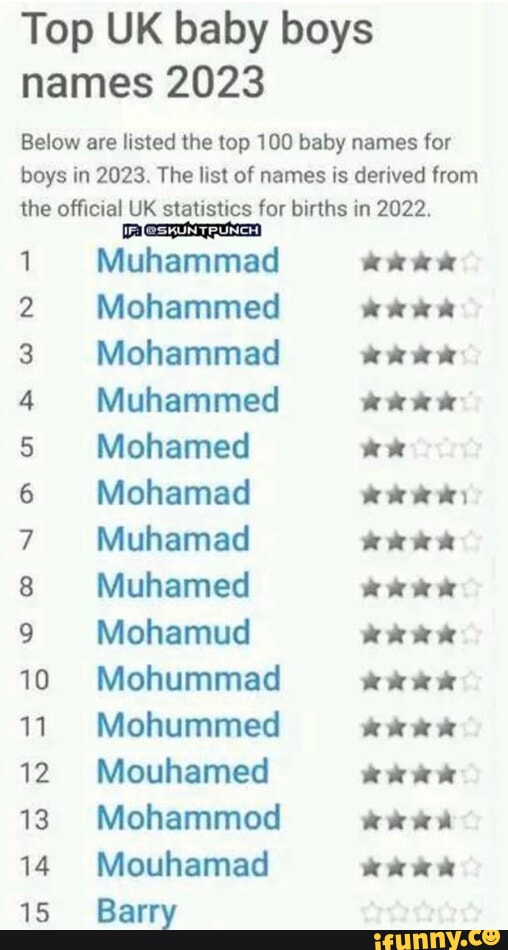 Uk Sample Names Good Boy Names Uk