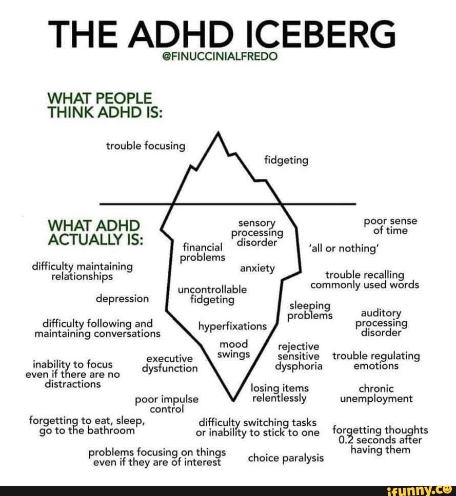 adhd-mini-guide-the-adhd-iceberg-finuccinialfredo-what-people