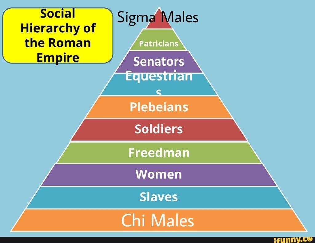 _ oclal of Signng Males Patricians Hierarchy of the Roman Empire ...